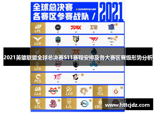 2021英雄联盟全球总决赛S11赛程安排及各大赛区晋级形势分析